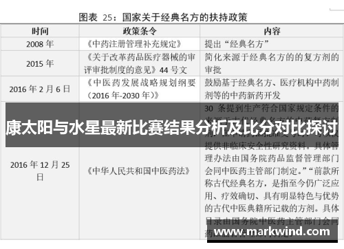 康太阳与水星最新比赛结果分析及比分对比探讨