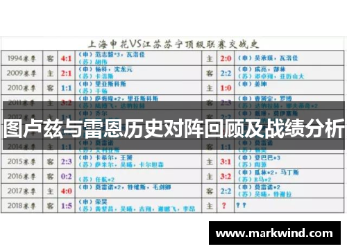 图卢兹与雷恩历史对阵回顾及战绩分析