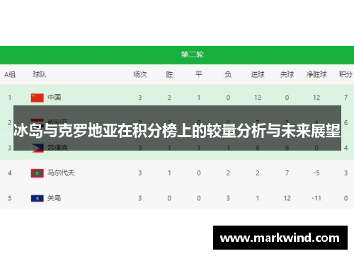 冰岛与克罗地亚在积分榜上的较量分析与未来展望